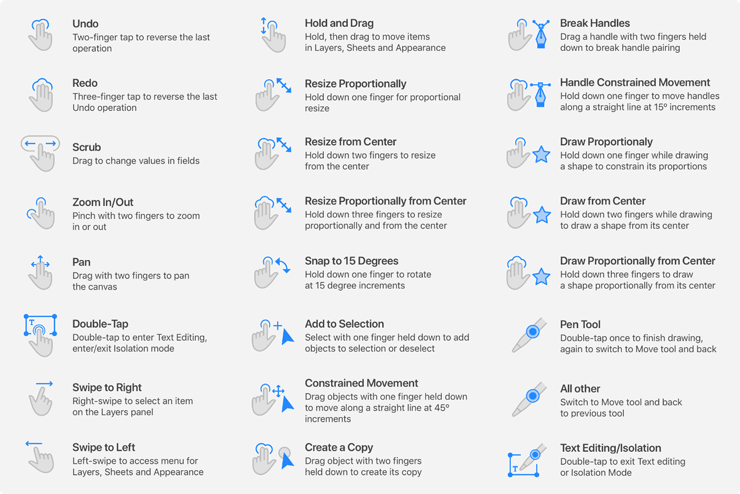 Gestures table in Amadine for iPhone and iPad