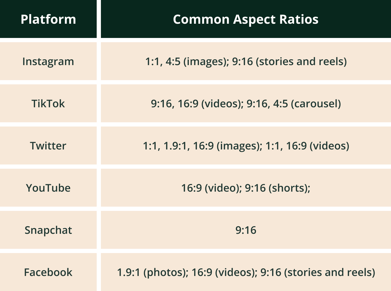 aspect-ratios-the-sweetest-way