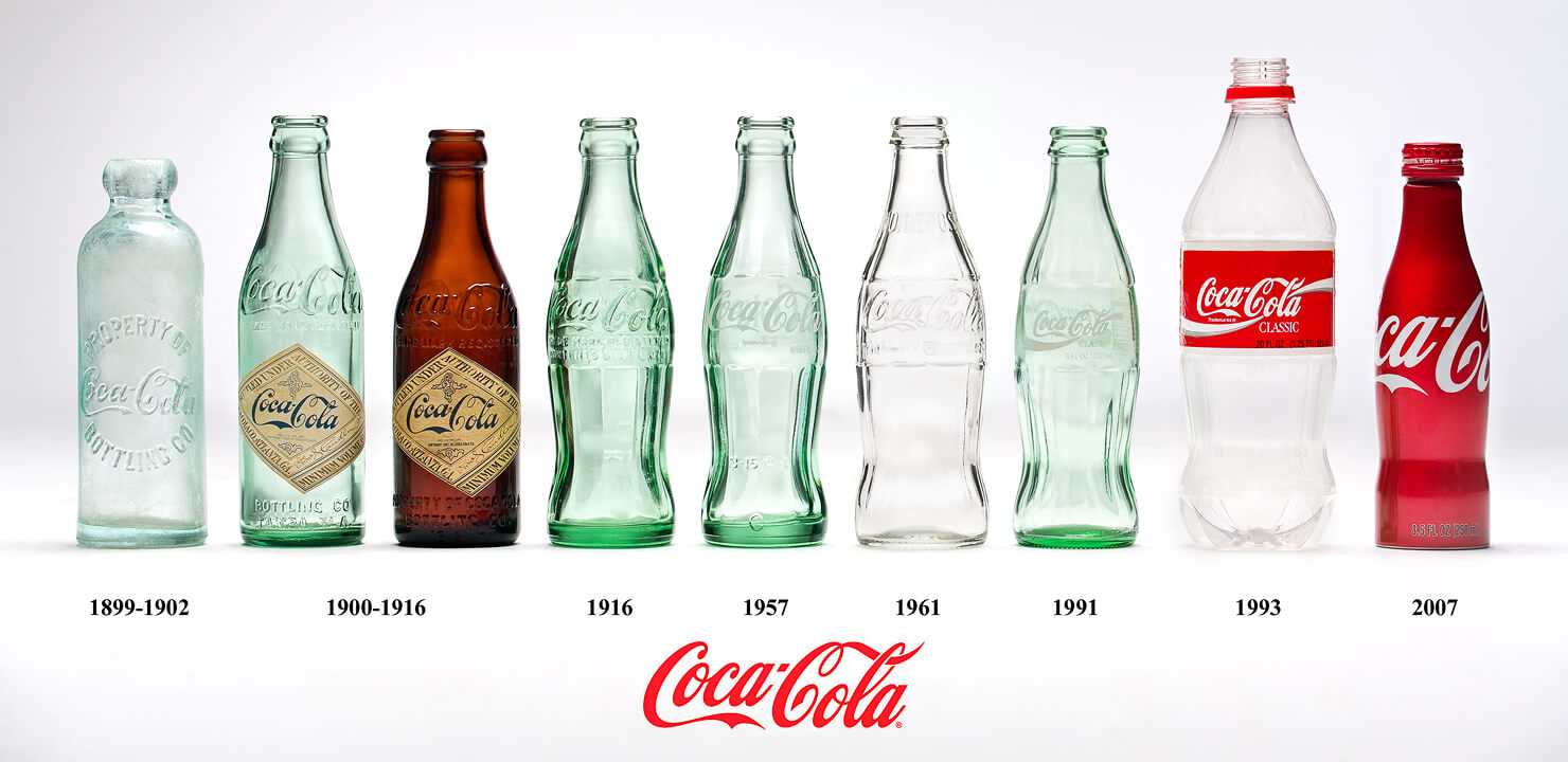 The evolution of the Coca-Cola brand bottles over the years.