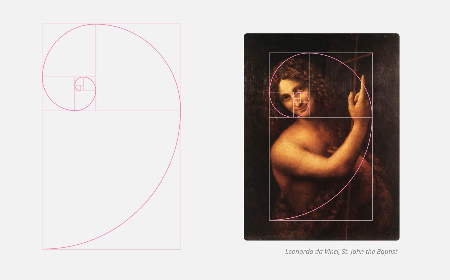 Beispiel des Goldenen Schnitts in der Komposition.