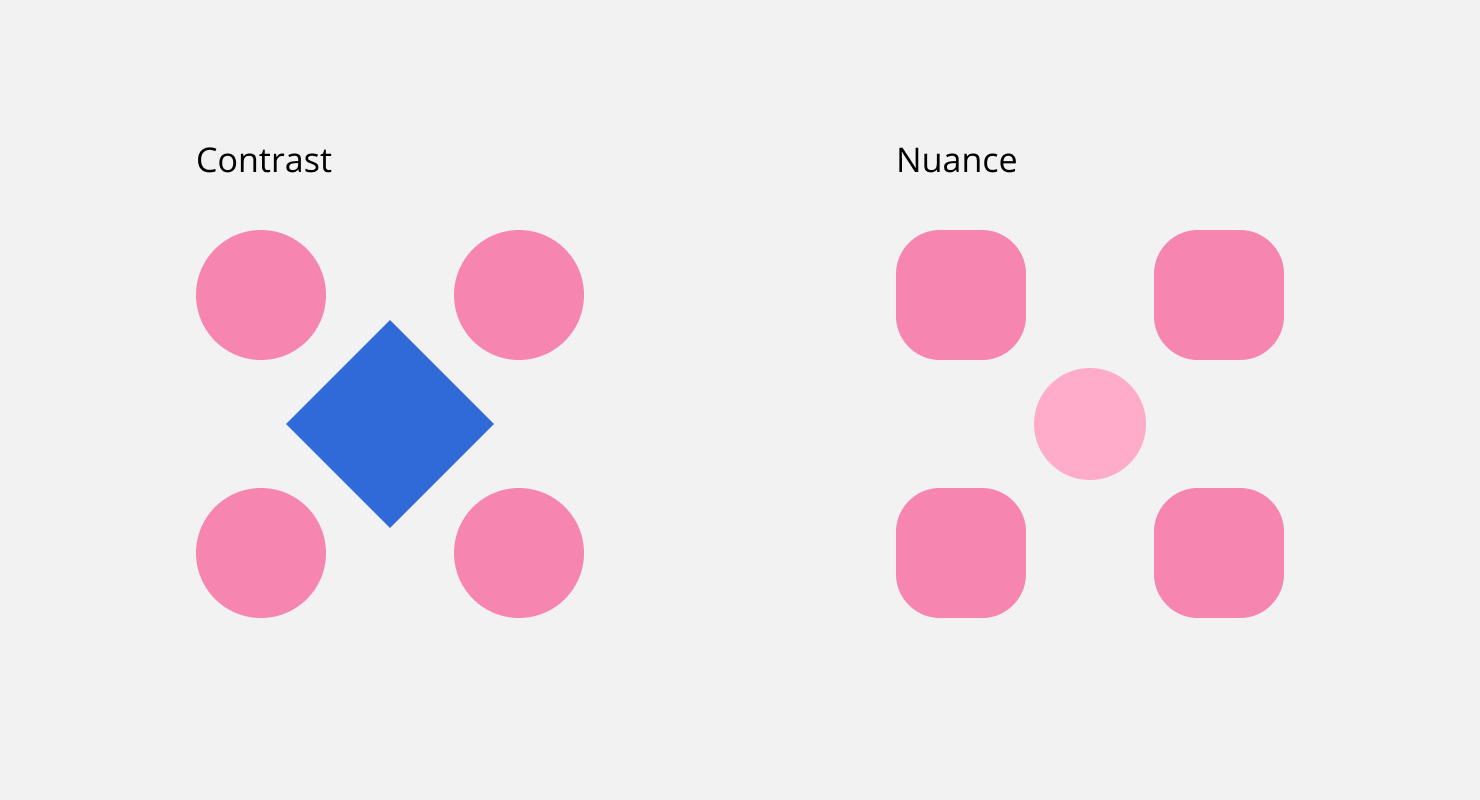 Paar Nuance/Kontrast in der Komposition.