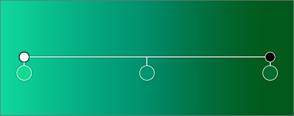 Gradients Use - tips and tricks | Amadine Useful Articles