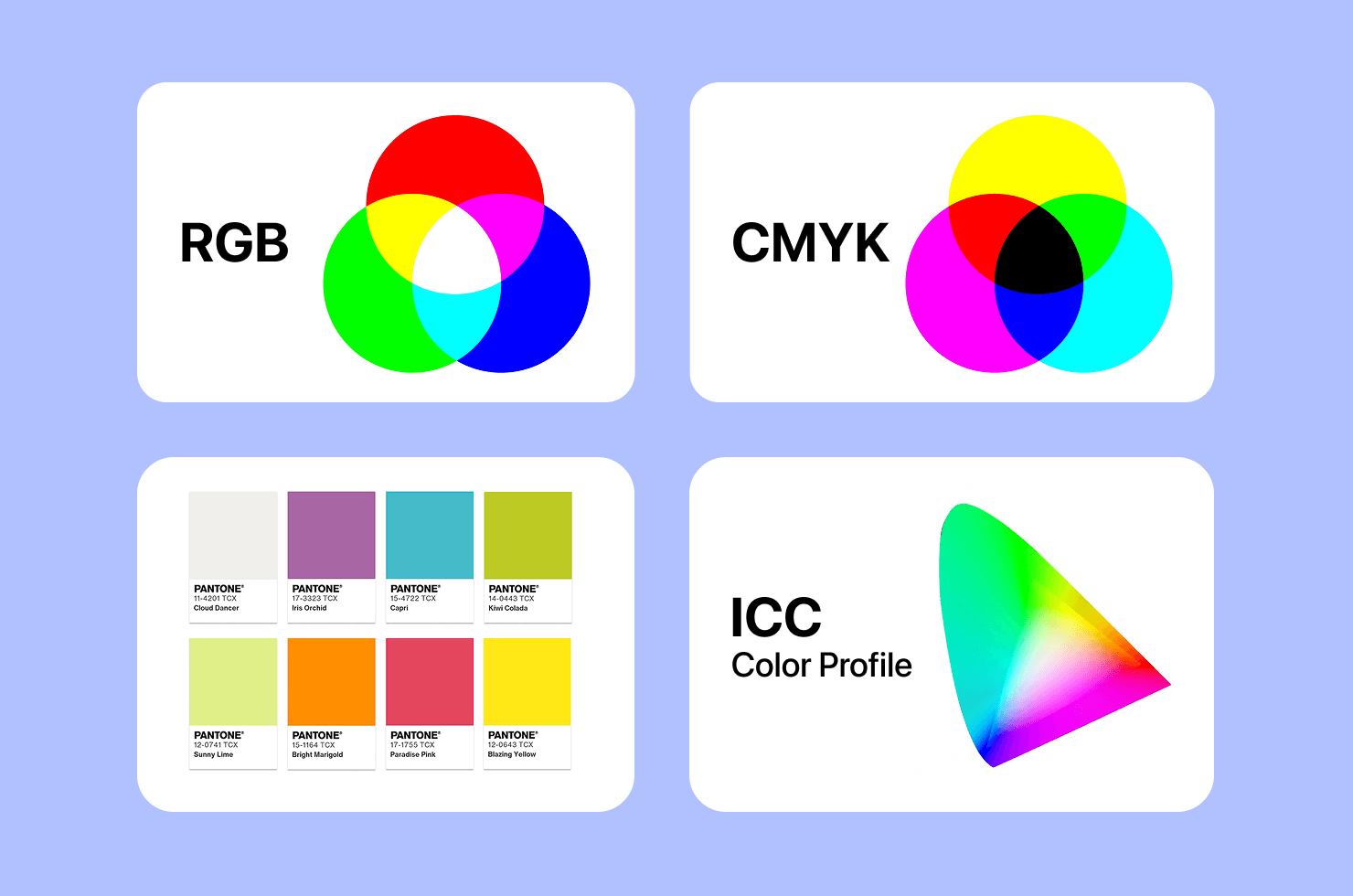 Illustration of PDF support for RGB, CMYK, Pantone references and ICC color profile.