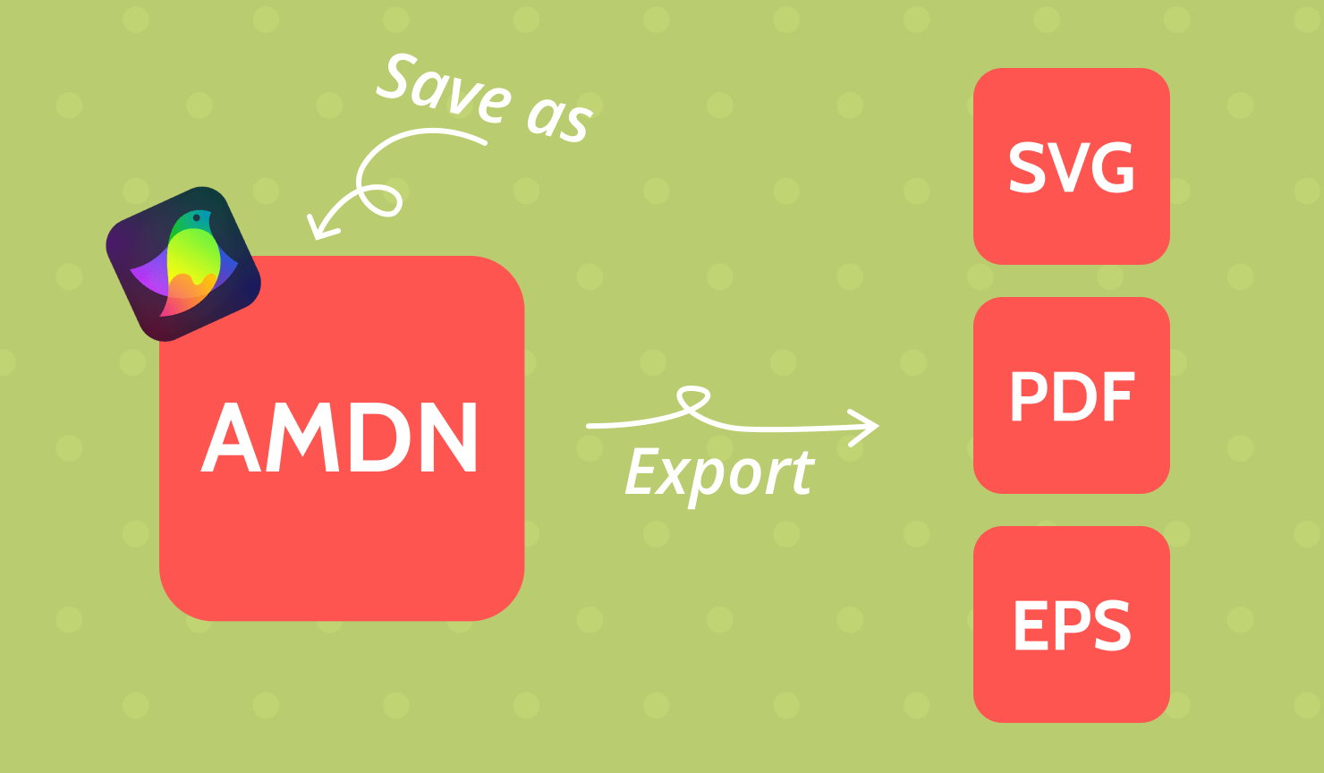 Illustration with Amadine files being exported to SVG, PDF, and EPS file formats.