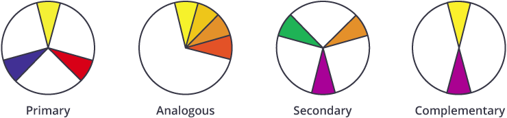 Color categories: primary, analogous, secondary and complementary