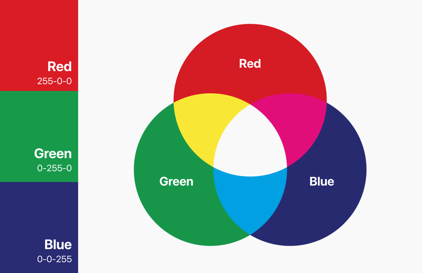 RGB and CMYK explained | Amadine Useful Articles