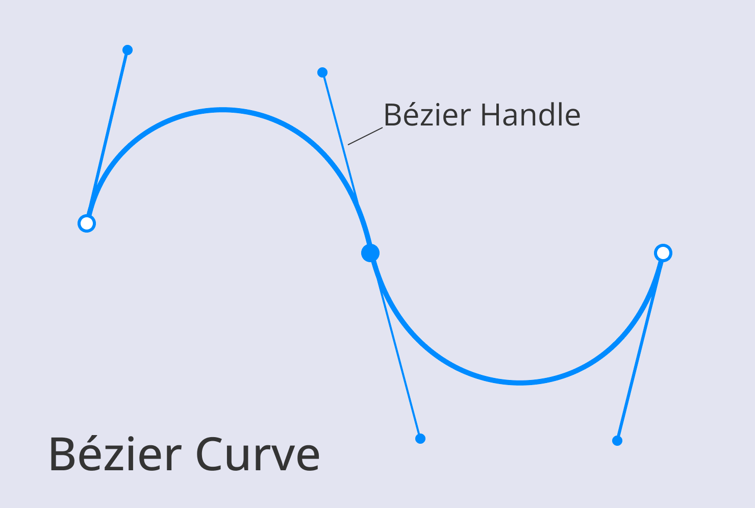 Bézier curve in the Amadine app.