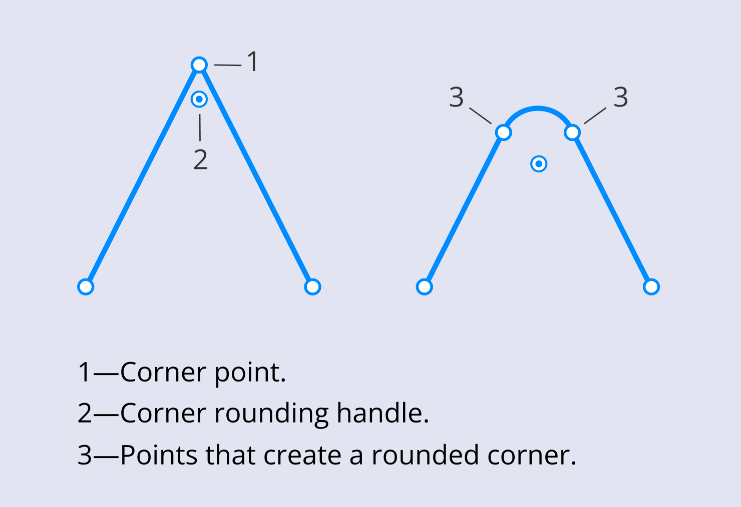 How rounding corners works in the Amadine app with the Selection or Lasso tools.