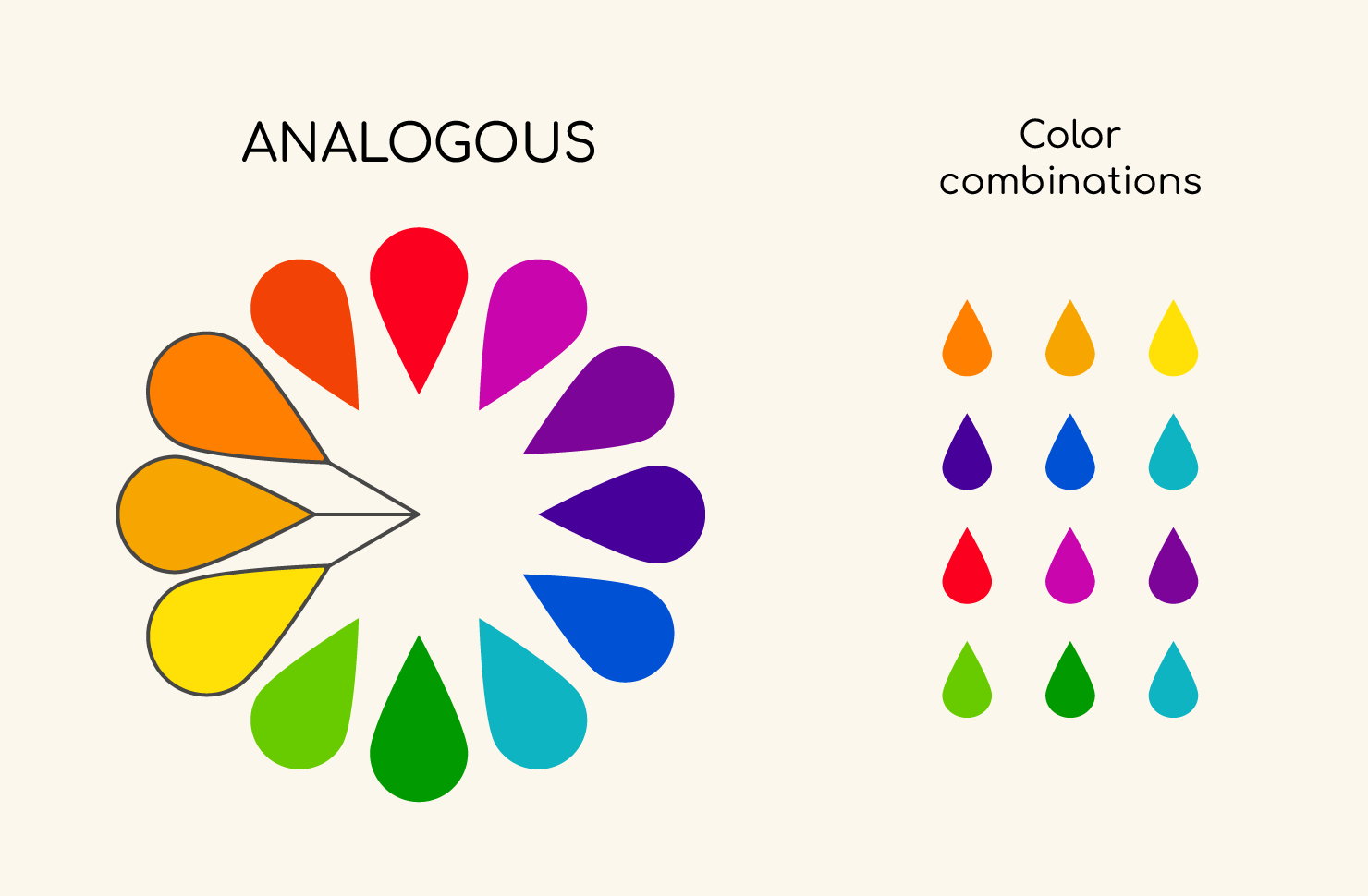 Rules of color combination