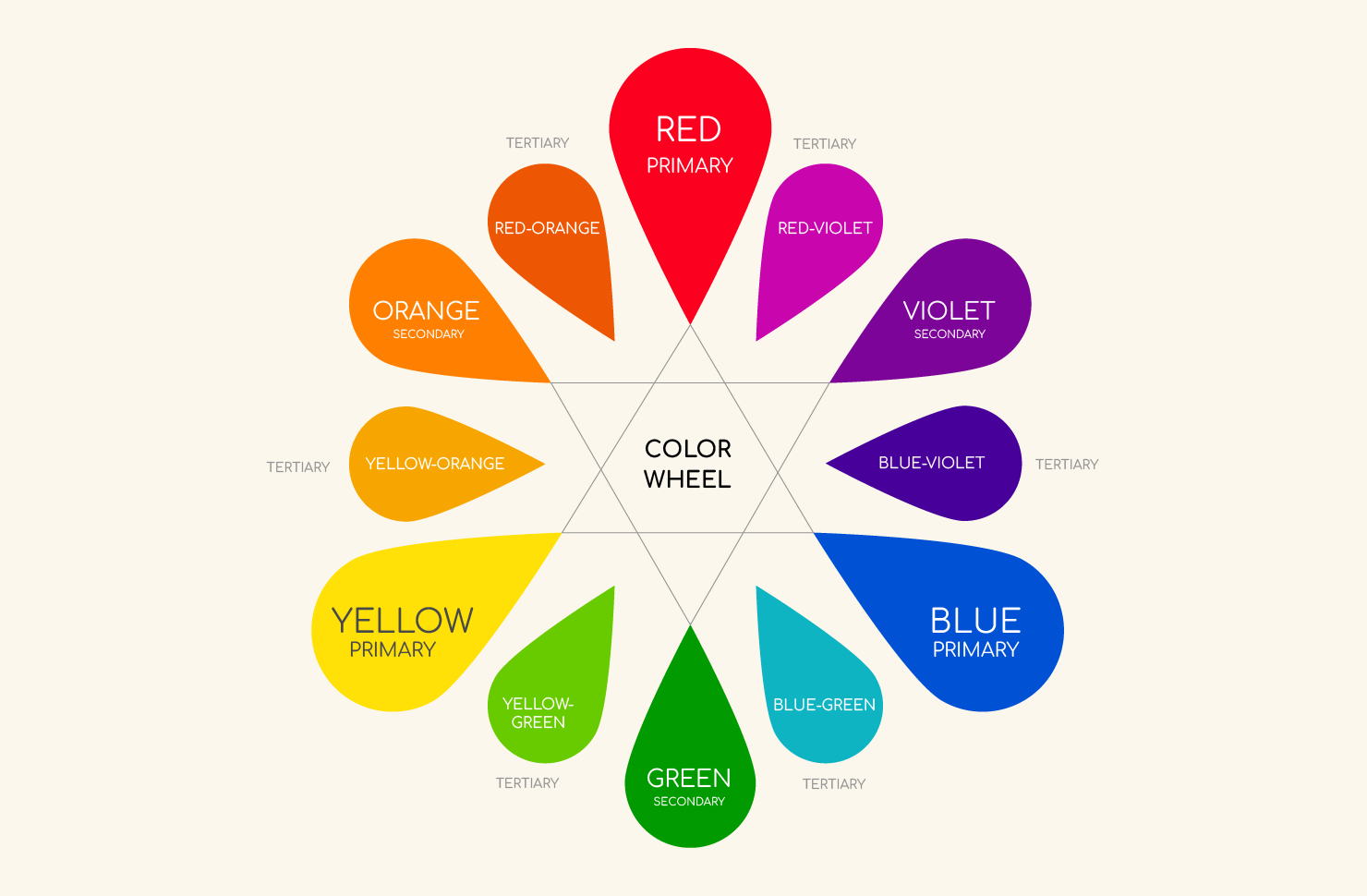 tetradic color wheel