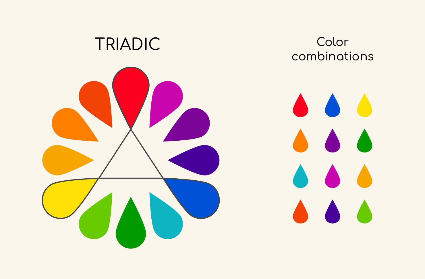 tetradic color wheel