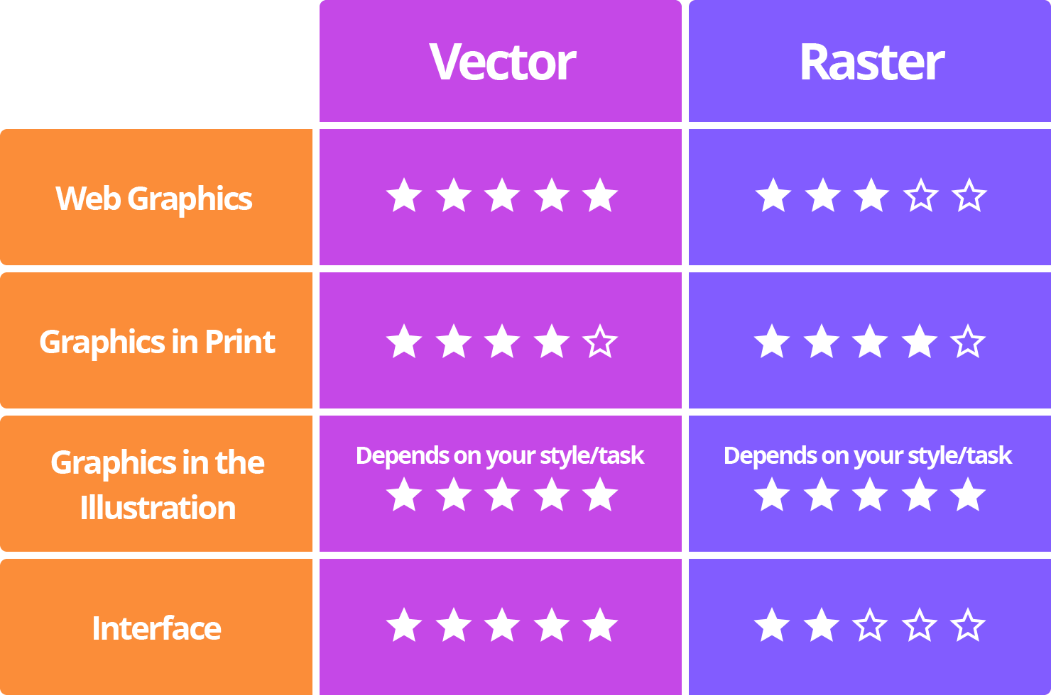 The article explains what vector graphics are | Amadine Useful Articles