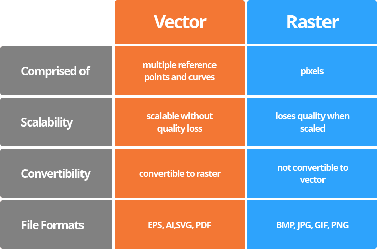 difference between a vector graphic and a raster graphic