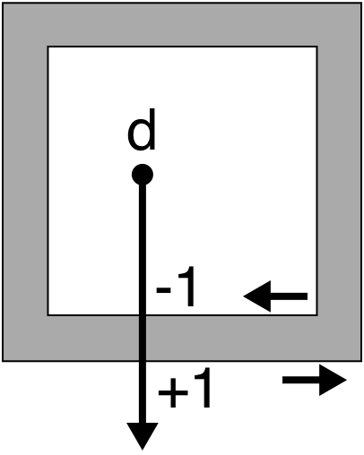 Non-zero rule with path of the opposite directions