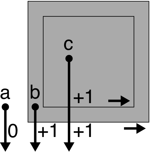 Non-zero rule with path of the same direction