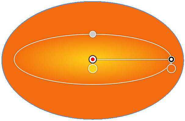Radial Gradient with oval shape.