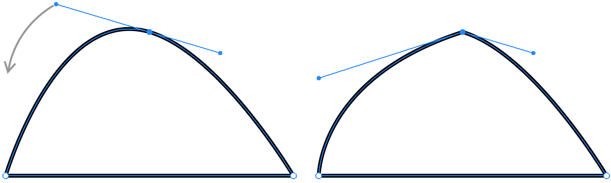 Adjusting a direction line of a corner point.