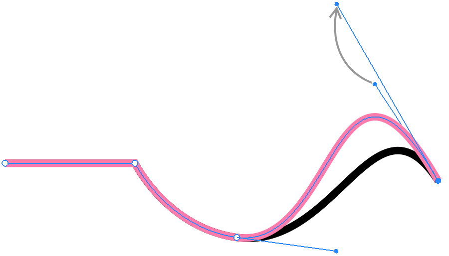 Different segment shapes depending on the direction line length