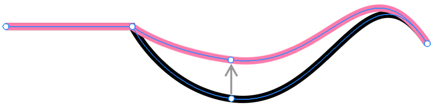 Moving an anchor point changes the shape of the path